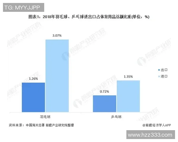 成都乒乓球队引领潮流最新乒乓球意识TOP10榜单揭晓