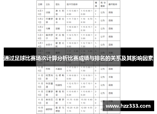 通过足球比赛场次计算分析比赛成绩与排名的关系及其影响因素