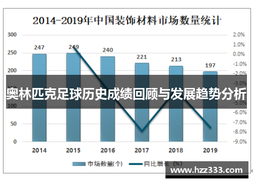 奥林匹克足球历史成绩回顾与发展趋势分析